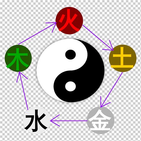 wuxing|Yinyang Wuxing